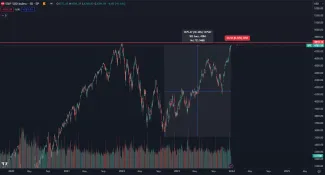 Americký akciový index stúpa na nové maximum
