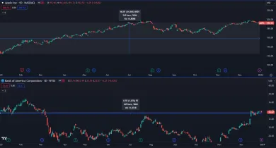 Apple a bank of America