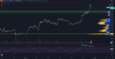 Bitcoin klesol najviac od augusta