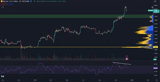 Bitcoin klesol najviac od augusta