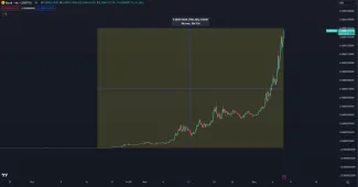 Bonk stúpol o 8 000 percent