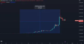 Bonk zlomil rekord v zisku