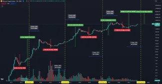 Čaká Bitcoin ďalší supercyklus?