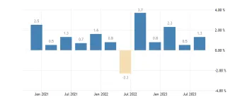 Čína: miera rastu HDP