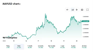 Ďalší vývoj Maverick Protokol