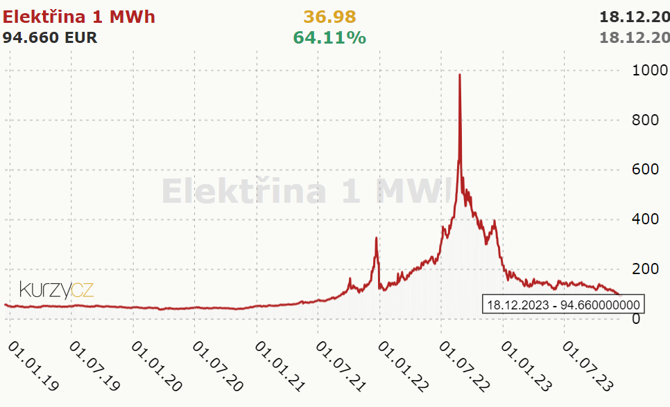 Elektrina