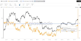 Nerealizované zisky