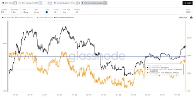 Nerealizované zisky