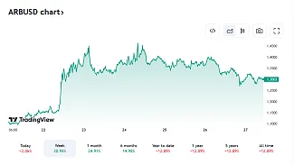Posledný vývoj ARB