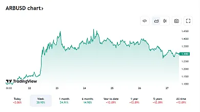 Posledný vývoj ARB