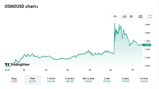 Posledný vývoj OSMO