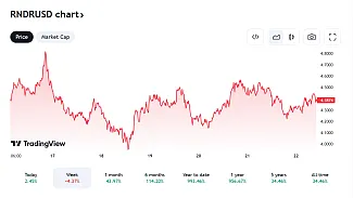 Posledný vývoj RNDR