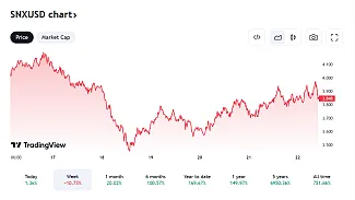 Posledný vývoj SNX