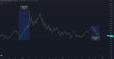 Ropa dlhodobo klesá