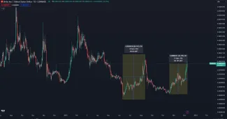 Shiba Inu opäť prudko rastie