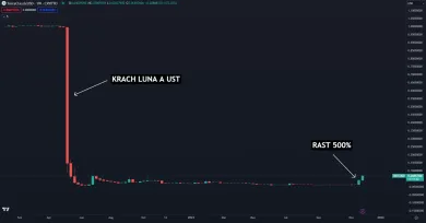 Stablecoin USTC ožíva