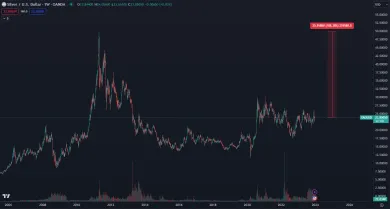 Striebro je podhodnotené