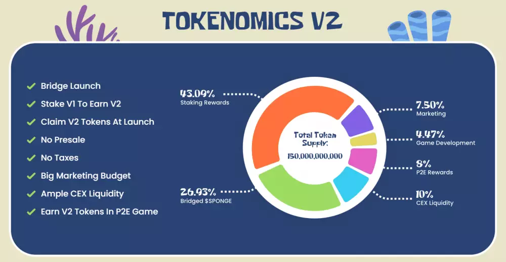 Takto vyzerá tokenomika