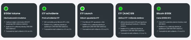 Tento token odmení držiteľov