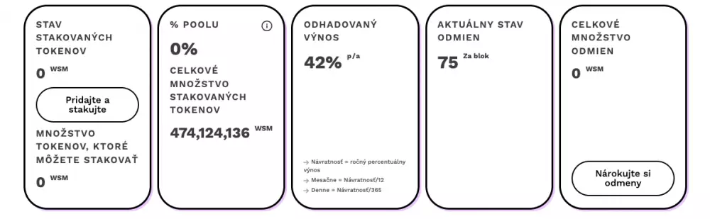 Tento token stavia na populárnych meme