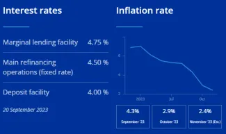 Úroková sadzba ECB