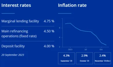 Úroková sadzba ECB
