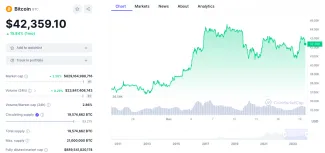 Vývoj ceny Bitcoinu za posledný mesiac
