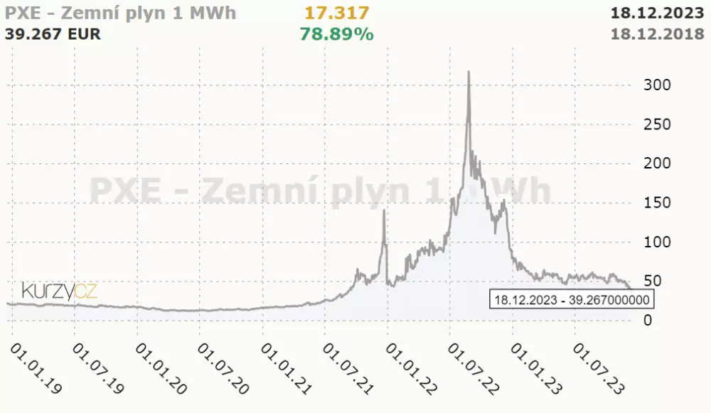 Zemný plyn