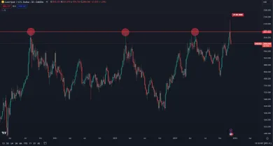 Zlato prekonalo hsitorické maximum
