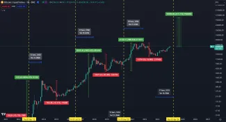 Ak by Bitcoin dosiahol 1 milión