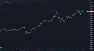 Akcie Berkshire Hathaway
