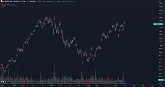 Alphabet akcie