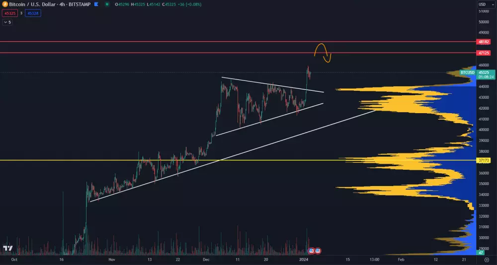 Bitcoin prekonal 45 000 dolárov