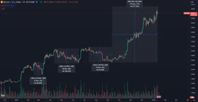 Bitcoin zareagoval na ETF minimálne