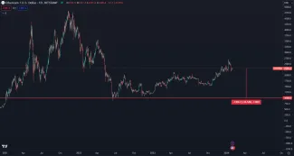 Ethereum smeruje na 1 000 dolárov