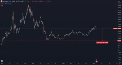 Ethereum smeruje na 1 000 dolárov