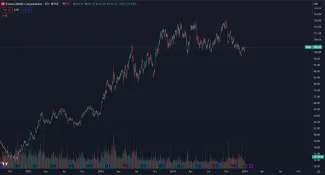 Exxon Mobil akcie