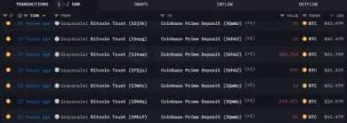 Grayscale presúva Bitcoin na Coinbase