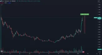 Kryptomena SUI narástla za týžden o takmer 100 %