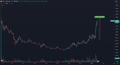 Kryptomena SUI narástla za týžden o takmer 100 %