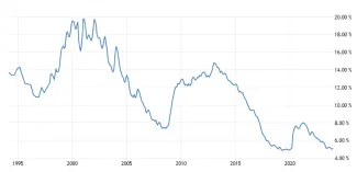 Miera nezamestnanosti na Slovensku