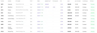 Najväčšie spotové ETF pre Bitcoin