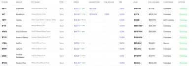 Najväčšie spotové ETF pre Bitcoin