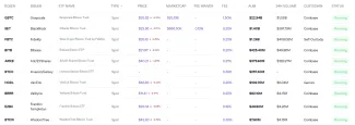 Porovnanie spotových ETF pre Bitcoin