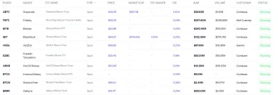 Schválené spotové ETF pre Bitcoin