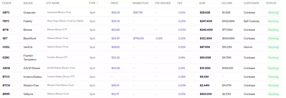 Spotové ETF pre Bitcoin