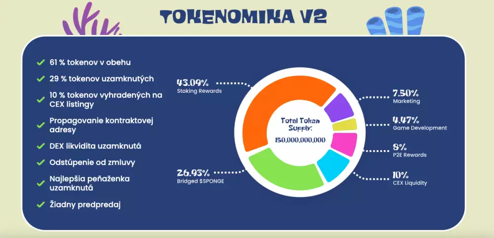 Tokenomika Sponge