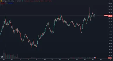 Zlato útočí na historické maximum