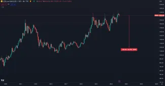 Ak by zlato kleslo na 1 200 dolárov