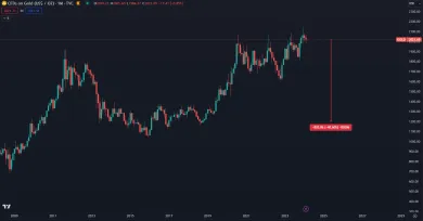 Ak by zlato kleslo na 1 200 dolárov